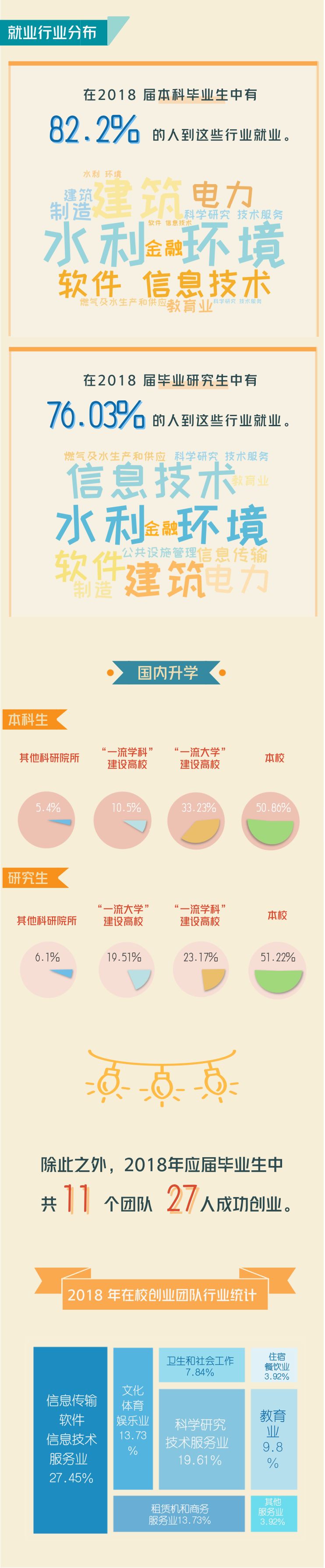 权威发布｜河海大学2018年毕业生就业质量年度报告