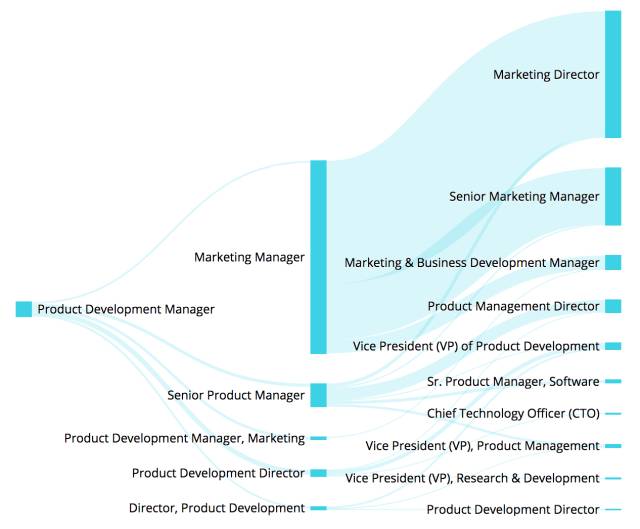 鍒橀洴妯$壒鑱屼笟浠嬬粛,鍒橀洴妯$壒鑱屼笟鍒嗘瀽