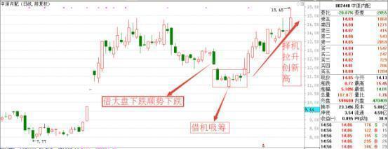 识别主力的六点技巧,如何识破主力意图