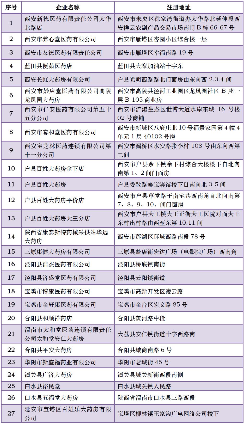 五省93家药店被罚，串换药品、虚假宣传乱象丛生！