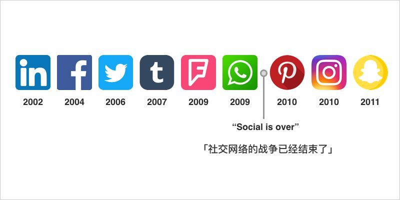 创业的四种商业模式,创业的四种类型分别是什么