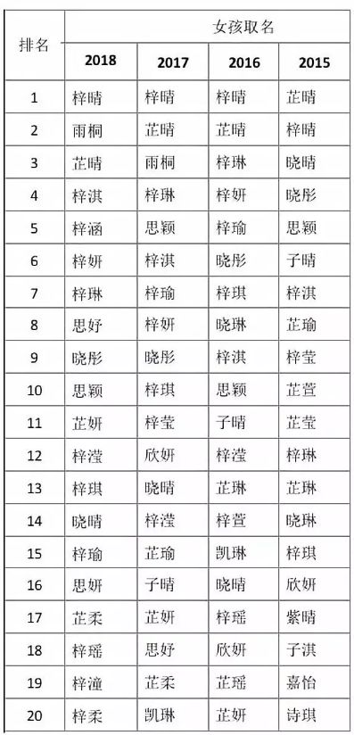 2022新生儿名字爆款字,2023年新生儿取名大全