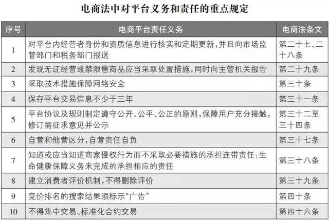 电商法代购,资深代购手把手教你应对电商法