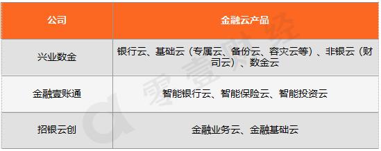 银行系的金融科技子公司有哪些,银行系金融科技公司的劣势有哪些