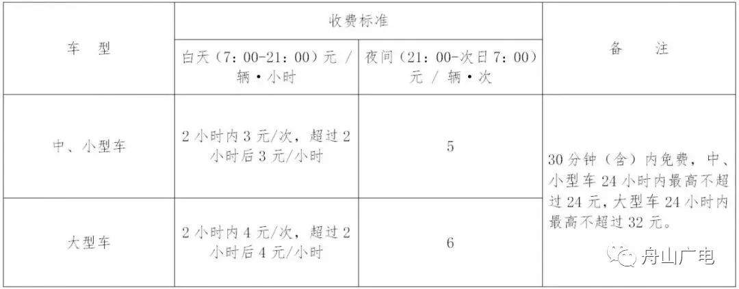 舟山社保公积金调整,舟山市社保2023年退休金多少