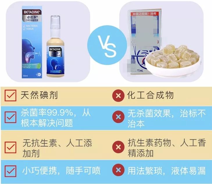 20年烟民咽喉发黑，瑞士专业医师推荐！一喷杀菌99.9%，止咳清痰排烟毒