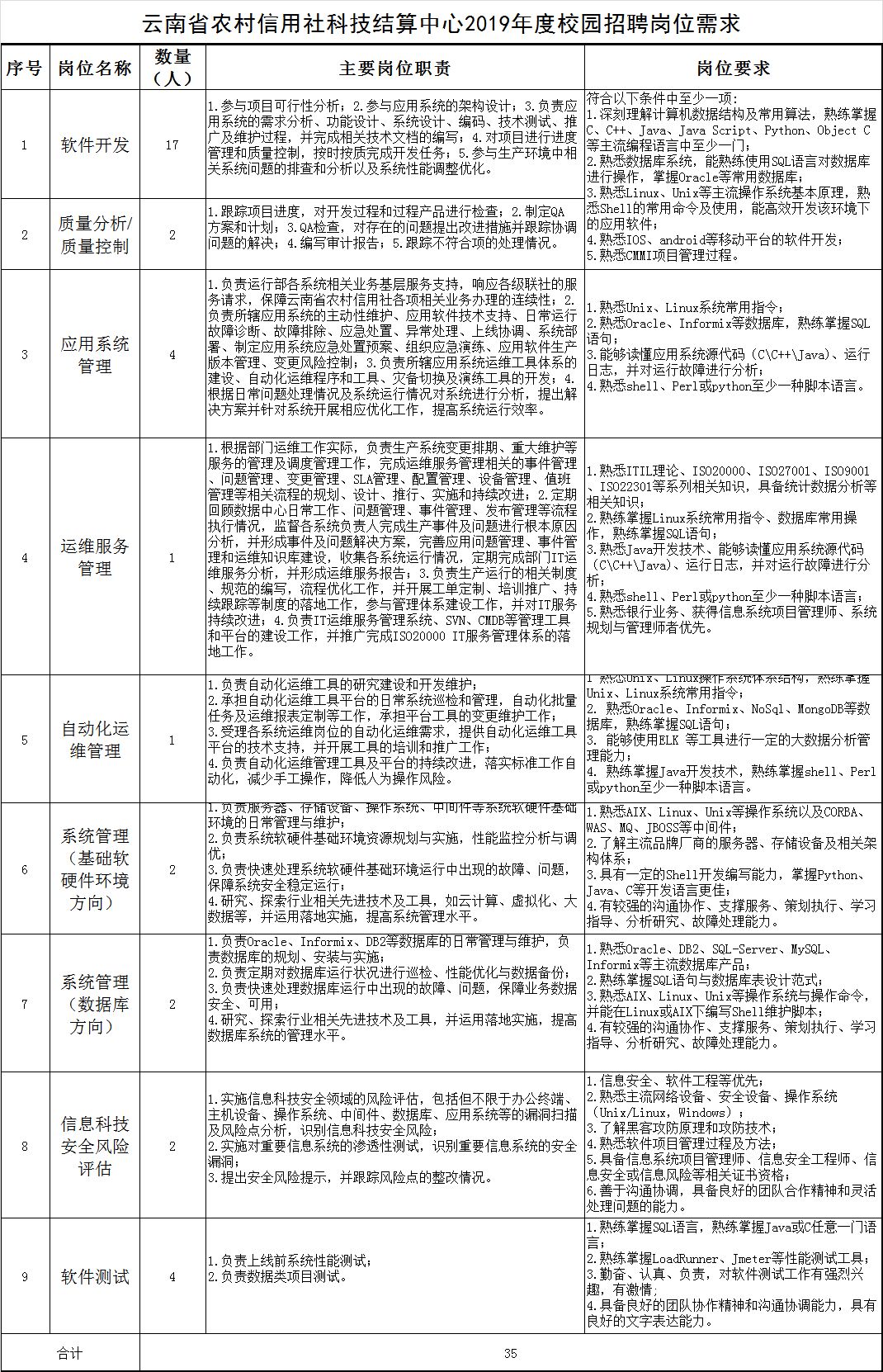 昆明公岗招聘信息最新,昆明普岗招聘公告