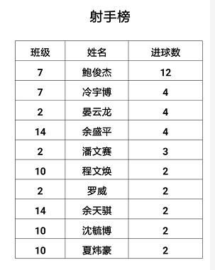 九江市特殊教育学校足球比赛,九江市校园足球联赛瑞昌七中