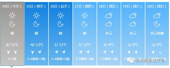 辽宁本轮冷空气降温,冷空气来袭辽宁全省大幅降温