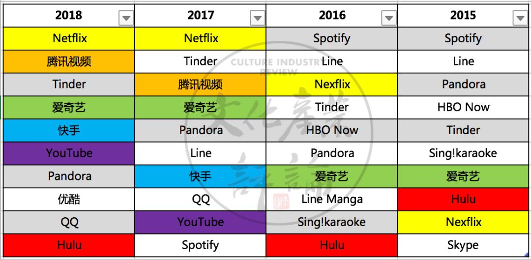 赚钱app排行榜前十名iosapp,2019年ios赚钱app
