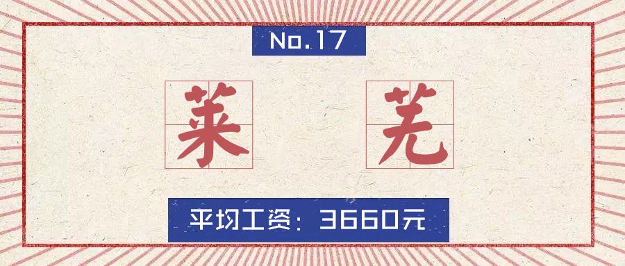 2020山东16市市区最全房价排名,临沂真实的工资收入和房价