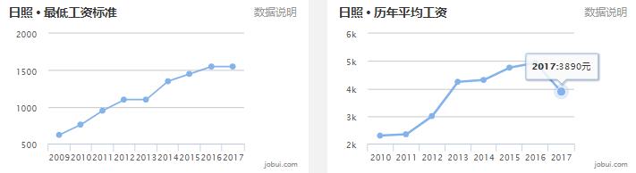 滨州平均薪酬,滨州上年度职工平均工资