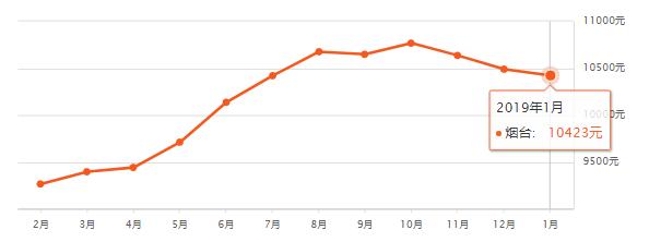 山东滕州房价已有区域断崖下跌,山东省县级市房价排名前十滕州
