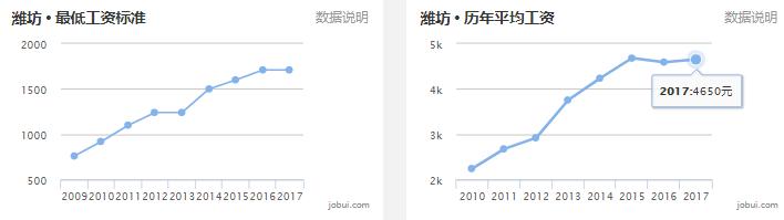 滨州平均薪酬,滨州上年度职工平均工资