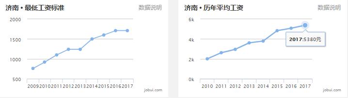 2020山东16市市区最全房价排名,临沂真实的工资收入和房价