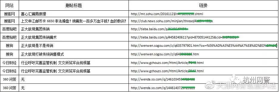 「净网2019」「全国公安机关打击“网络水军”专项行动」“有偿*帖删**”服务了谁？天津警方雷霆出击破获特大“网络水军”部督案
