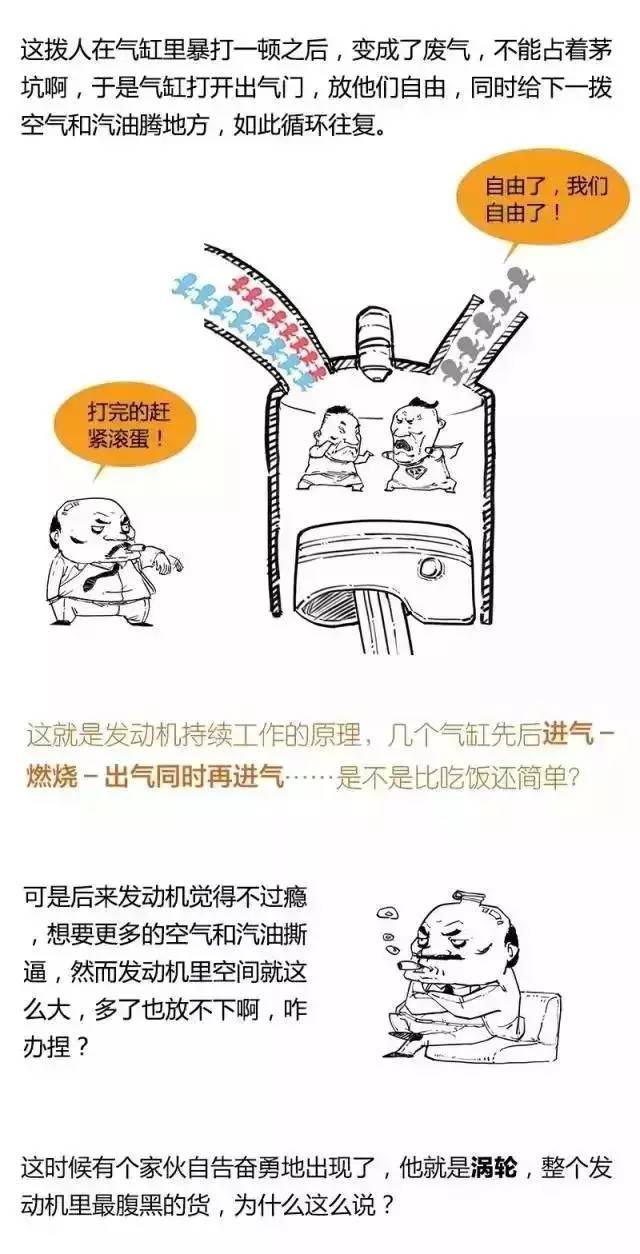 维修涡轮,维修涡轮增压器异响