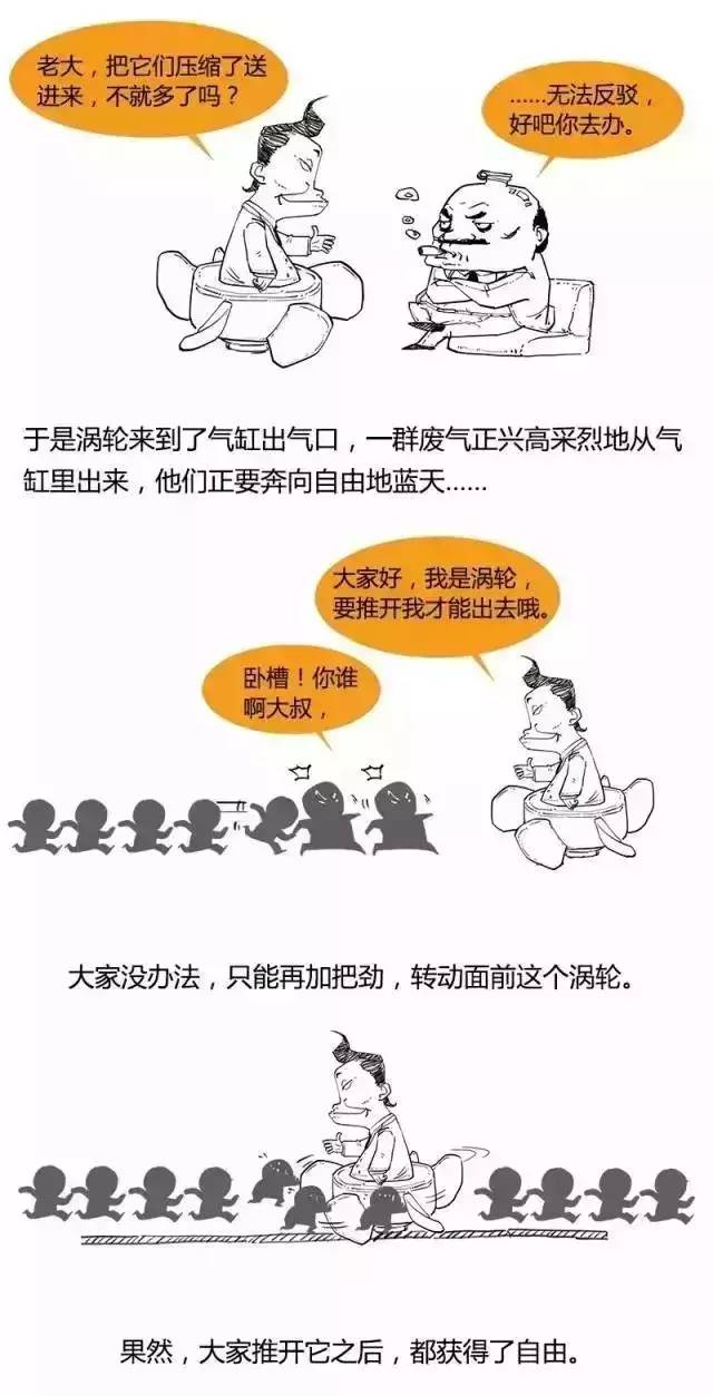 涡轮增压器烧机油维修,维修涡轮增压用什么材料