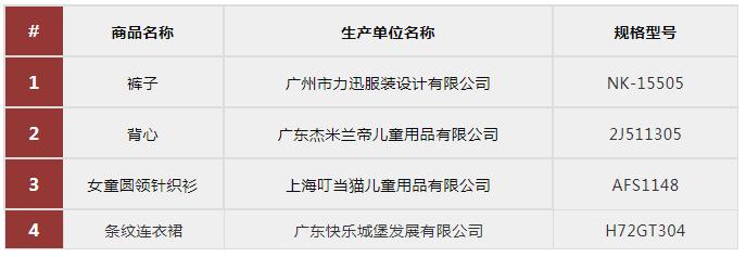 哪些童装甲醛超标,在网上买的童装甲醛超标