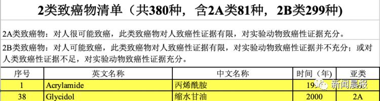 无印良品饼干致癌,无印良品饼干致癌检测