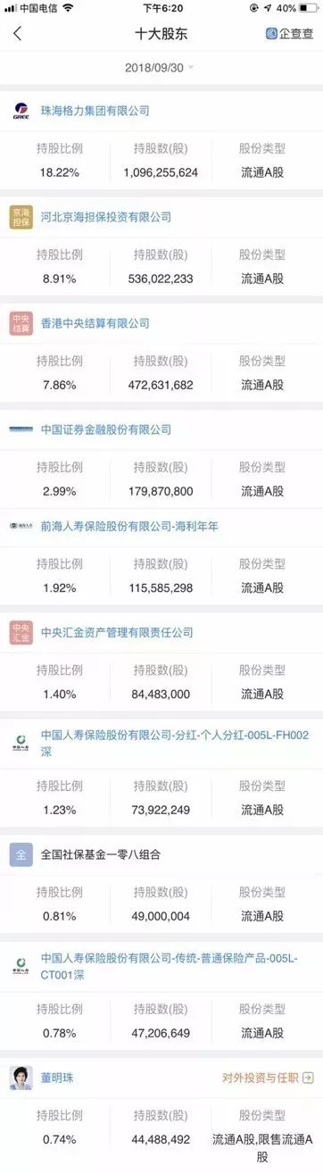 65岁董明珠成功连任格力董事：继续分红，拿了买格力手机！也想退休，但要考虑企业发展
