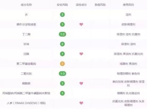 那些骗了我们很多年的营养品,那些骗了我们好多年的养生谣言