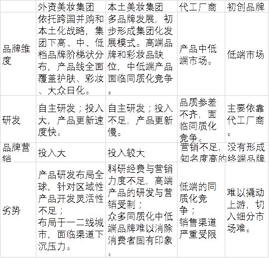 行研前途分析,行研的发展路径