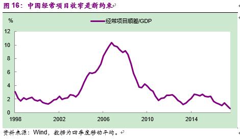 彭文生经济学家,中国版量化宽松路径