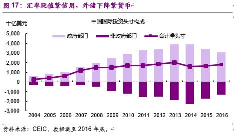 彭文生经济学家,中国版量化宽松路径