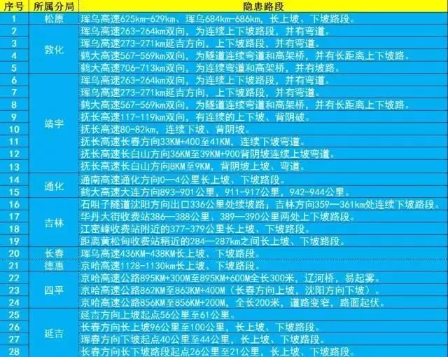 「春运|两公布一提示」大美长白山,迷人延边州,高速公安延吉分局为您奉上春节出行攻略