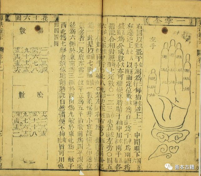 我国古代数学著作《算法统宗》,算法统宗是中国古代数学名著之一