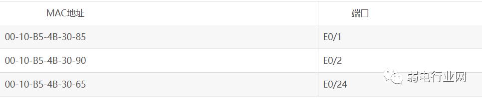 三层交换机与路由器对接实现上网,企业路由器跟三层交换机怎么配置