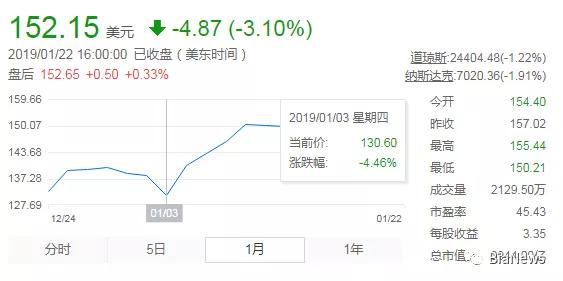 电商法一件代发,微商代购电商法