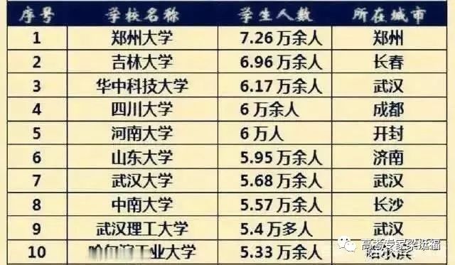 老梁985大学和211大学区别,老梁大学