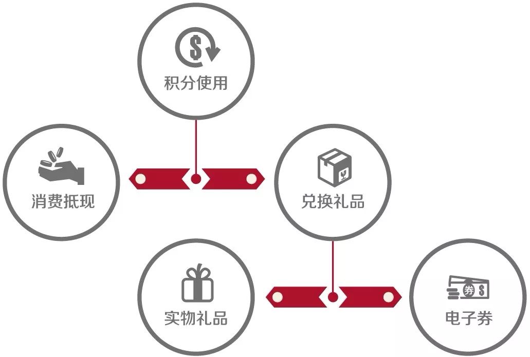 【3.8会员日】满100元返50元，会员购物享双倍积分！