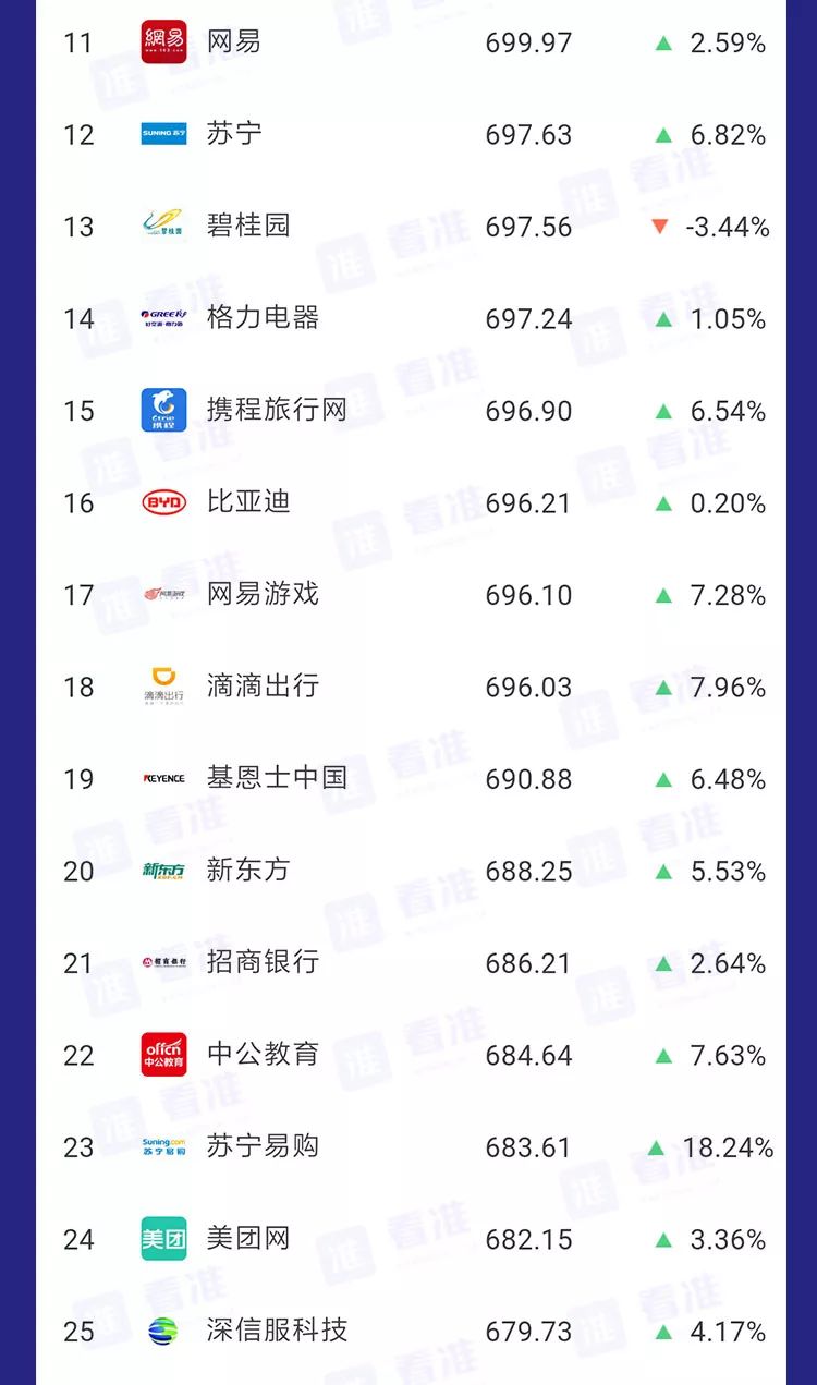 安利｜春招，应届生可以考虑一下这些公司，不容易被坑！