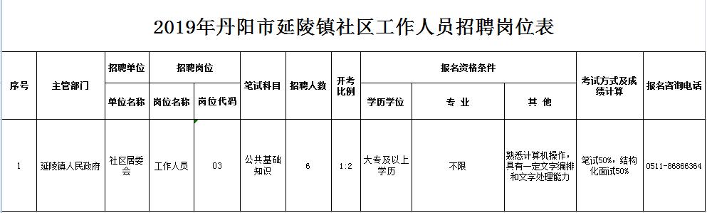 镇江人事招聘信息网,镇江江化微电子材料有限公司招聘