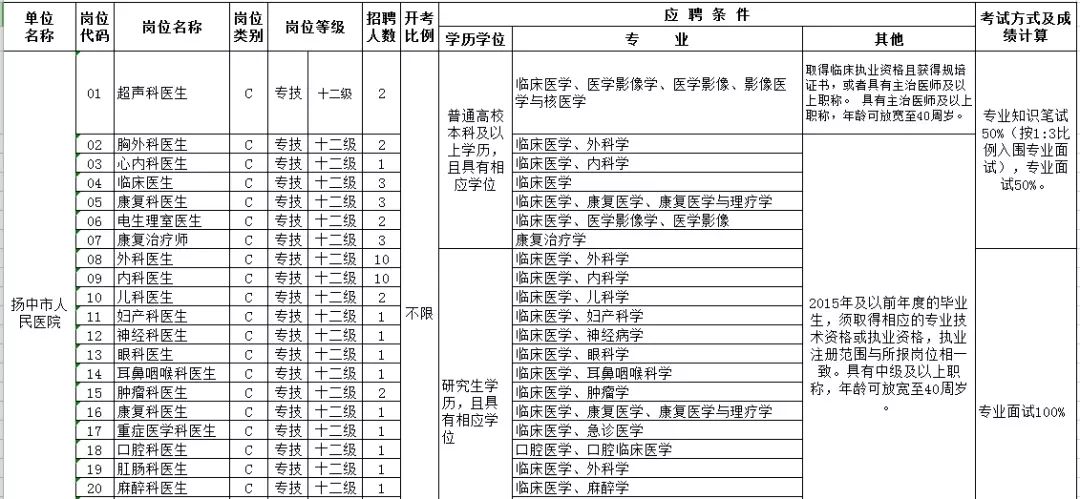 镇江人事招聘信息网,镇江江化微电子材料有限公司招聘