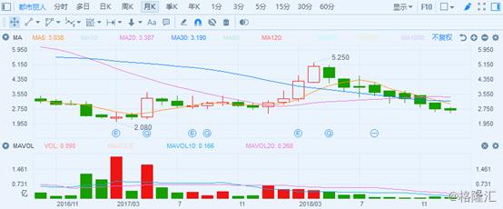 复盘都市丽人（2298.HK）2018：内衣航母乘风破浪，如何再出发？