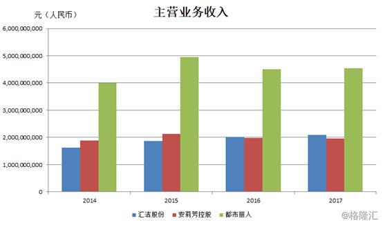 复盘都市丽人（2298.HK）2018：内衣航母乘风破浪，如何再出发？