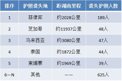 境外护照丢失办理加急旅行证,境外公民最新便民服务