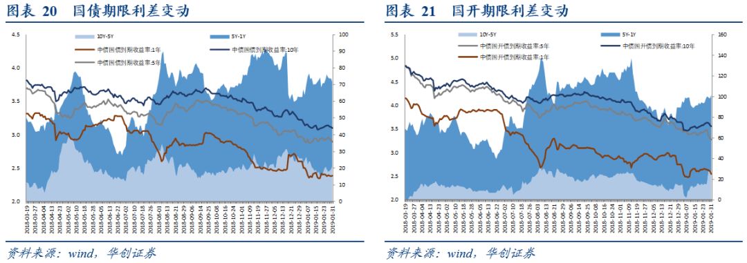 「华创固收」美联储“超*派鸽**”议息会议的新增看点,PMI持续低于荣枯线20190131