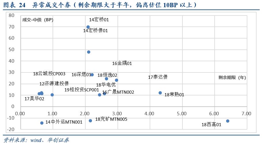 「华创固收」美联储“超*派鸽**”议息会议的新增看点，PMI持续低于荣枯线20190131