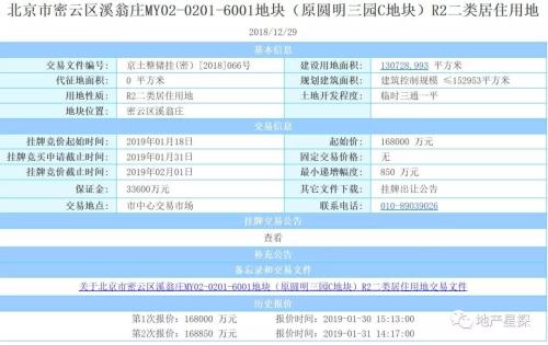 「泽龙评地」150亿+100万！大兴流拍¹、中骏底价²