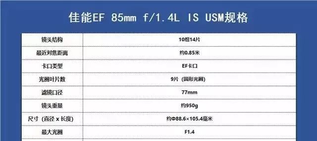 「摄影器材」佳能镜头群庞大,但好评最多的是这6支,购买一定要认准