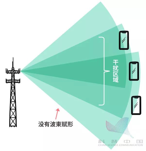 5g到底有多快动画,5g动画是什么