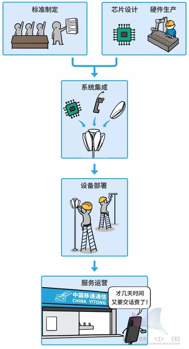 5g到底有多快动画,5g动画是什么