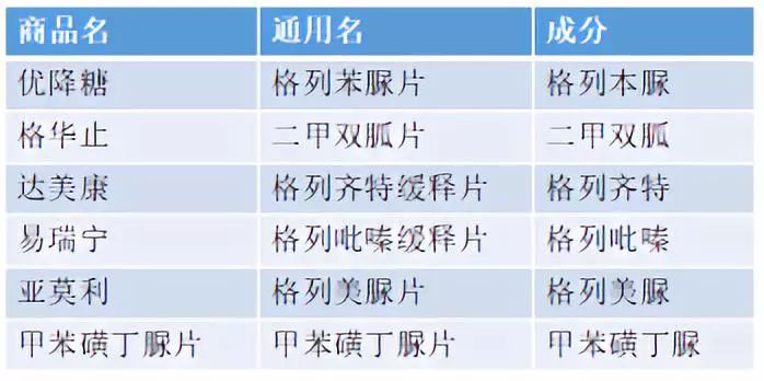 药师提醒用药小常识,药师应有哪些用药提醒
