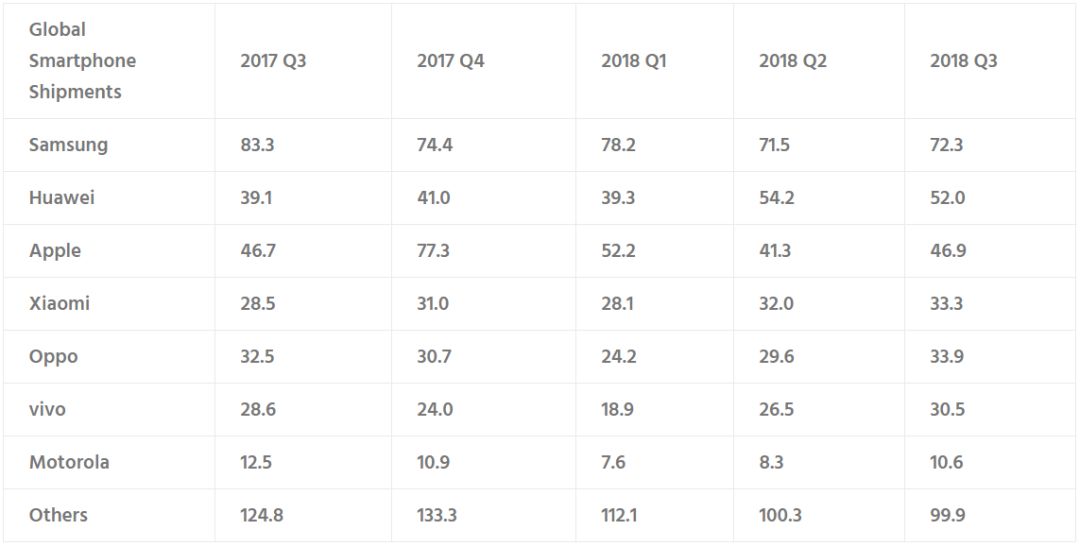 诺基亚为什么回不到巅峰时刻了,诺基亚还有扭转市场困境的机会吗
