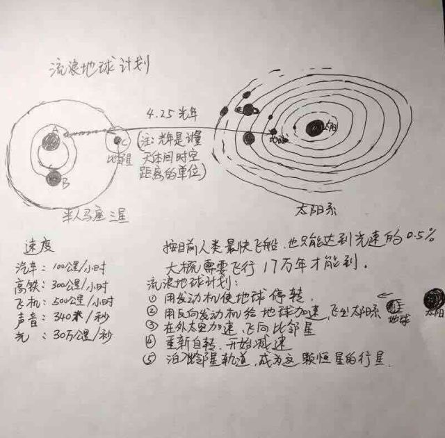 流浪地球2笨笨手绘,流浪地球宇航员手绘